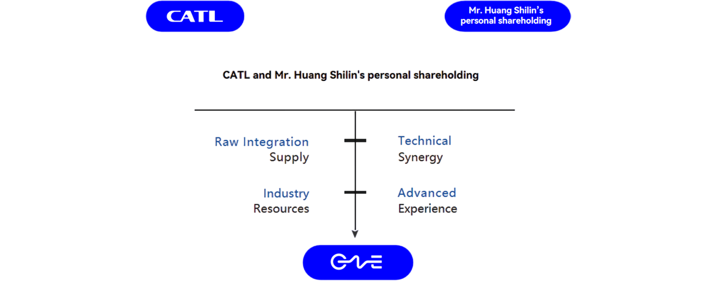 CNTE company overview